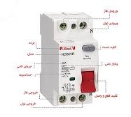 کلید محافظ جان